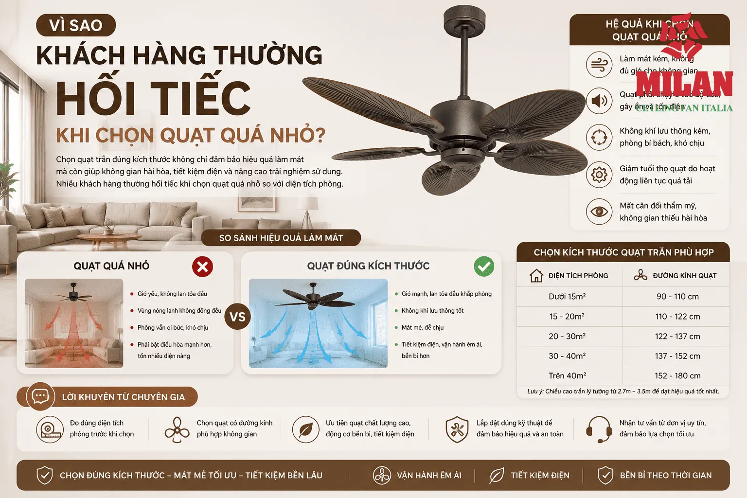 mua quạt trần quá nhỏ